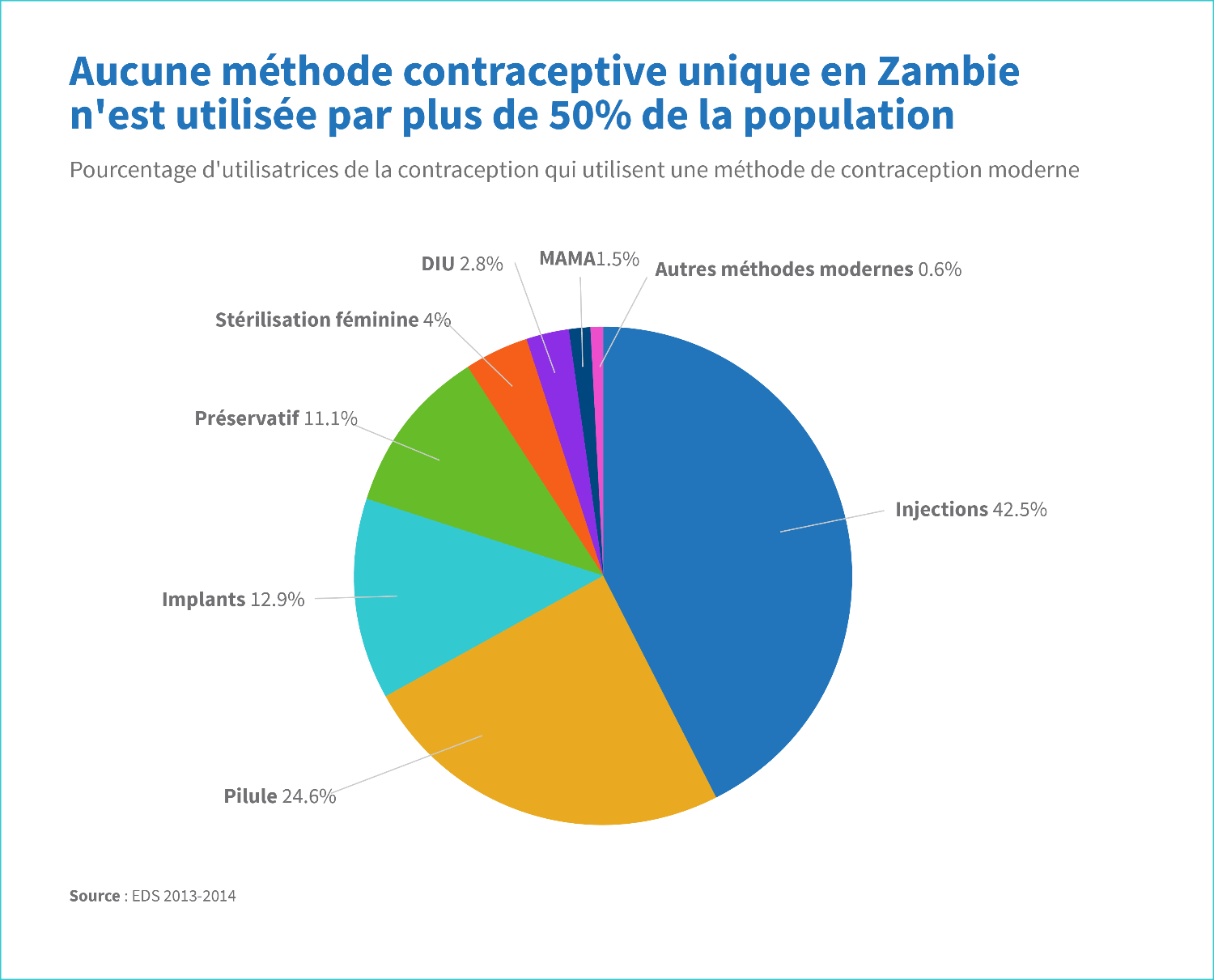 Contraception De La Femme VIH Positive